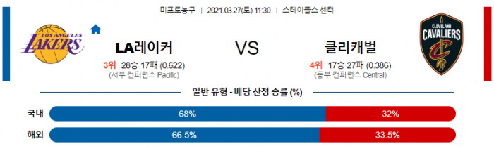 3월 27일  LA레이커스 : 클리블랜드 [NBA분석]