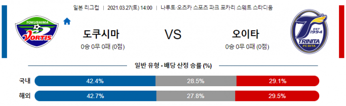 3월 27일 일본 리그컵  도쿠시마 : 오이타 [축구분석]