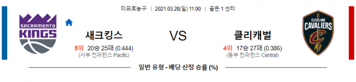 3월 28일  새크라멘토 : 클리블랜드 [NBA분석]