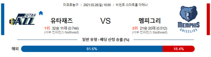 3월 28일  유타 : 멤피스 [NBA분석]