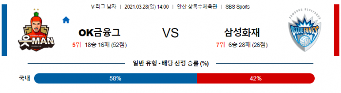 3월 28일  OK금융그룹 : 삼성화재 [배구분석]