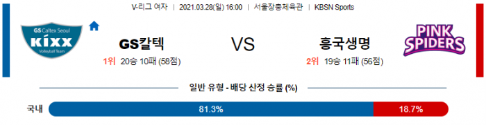 3월 28일  GS칼텍스 : 흥국생명 [배구분석]