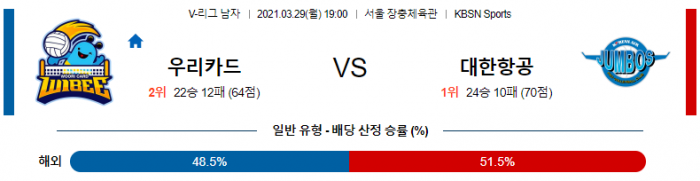 3월 29일  우리카드 : 대한항공 [배구분석]