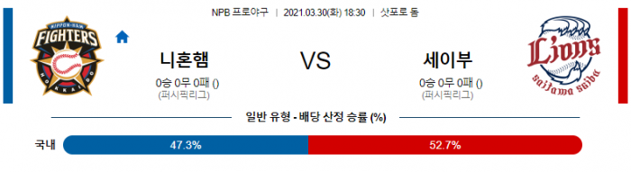 3월 30일  니혼햄 : 세이부 [NPB분석,일야분석]