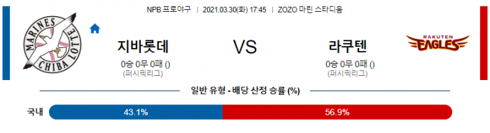 3월 30일  지바롯데 : 라쿠텐 [NPB분석,일야분석]