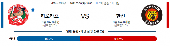 3월 30일  히로카프 : 한신 [NPB분석,일야분석]