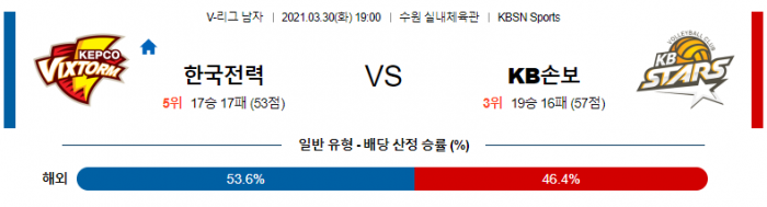 3월 30일  한국전력 : KB손보 [배구분석]