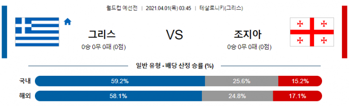 4월 1일 월드컵 예선  그리스 : 조지아 [축구분석]