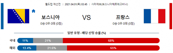 4월 1일 월드컵 예선  보스니아 : 프랑스 [축구분석]