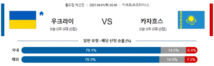 4월 1일 월드컵 예선  우크라이나 : 카자흐스탄 [축구분석]