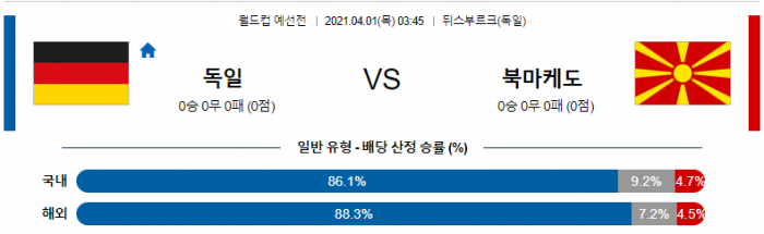 4월 1일 월드컵 예선  독일 : 북마케도니아 [축구분석]