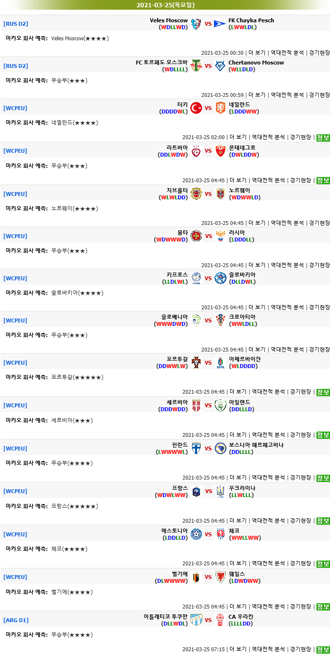 [마카오분석] 3월 25일 모든해외축구 추천픽