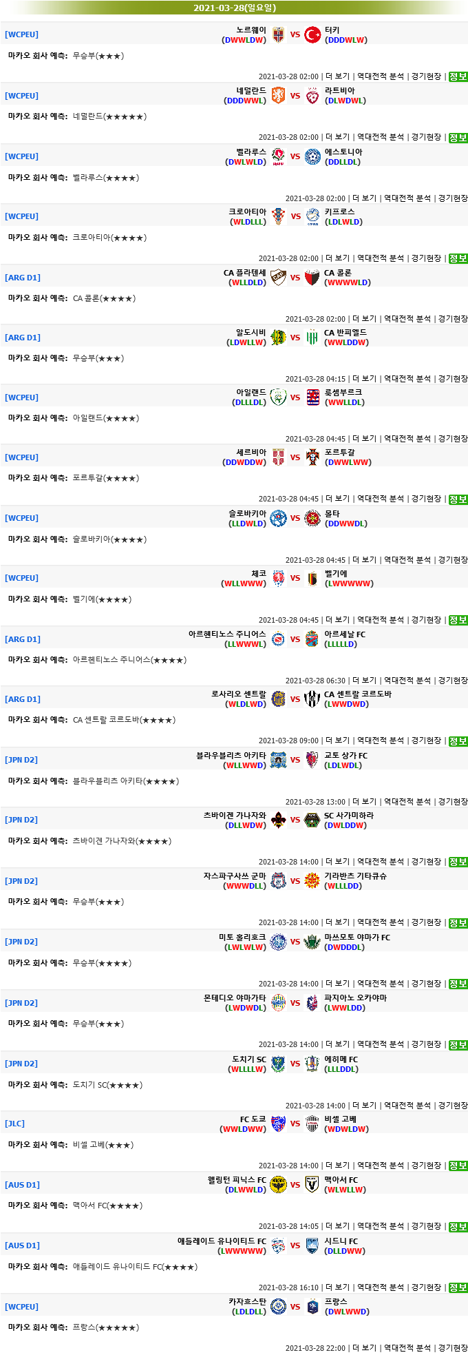 [마카오분석] 3월 28일 모든해외축구 추천픽