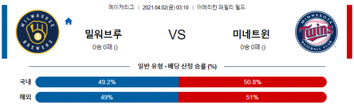 4월 2일  밀워키 : 미네소타 [MLB분석,무료중계사이트] (마에다 선발)