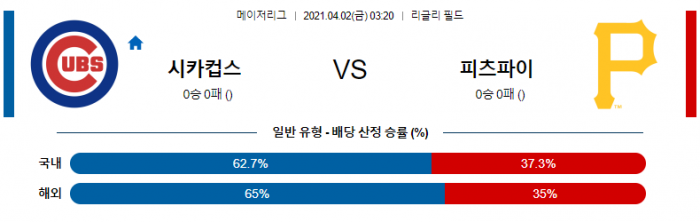 4월 2일  시카고C : 피츠버그 [MLB분석,무료중계사이트]