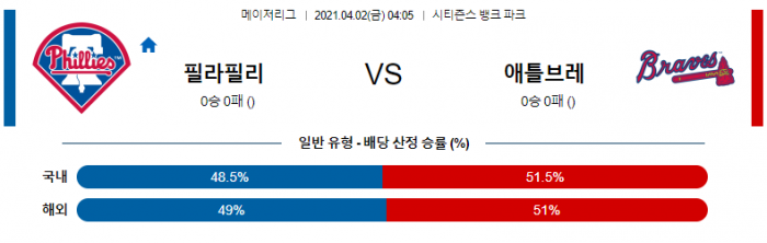 4월 2일  필라델피아 : 애틀랜타 [MLB분석,무료중계사이트]