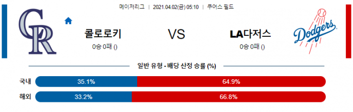 4월 2일  콜로라도 : LA다저스 [MLB분석,무료중계사이트] (커쇼 선발)