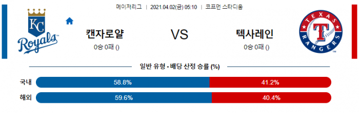 4월 2일  캔자스시티 : 텍사스 [MLB분석,무료중계사이트]