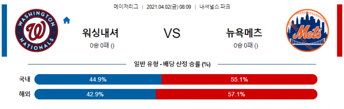 4월 2일  워싱턴 : 뉴욕메츠 [MLB분석,무료중계사이트] (슈어저, 디그롬 선발)