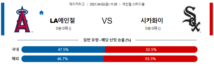 4월 2일  LA에인절스 : 시카고W [MLB분석,무료중계사이트]