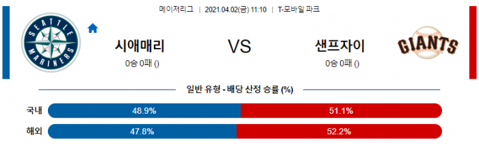 4월 2일  시애틀 : 샌프란시스코 [MLB분석,무료중계사이트]