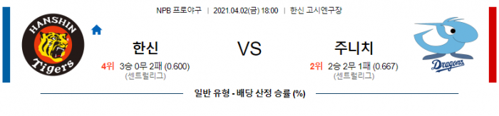 4월 2일  한신 : 주니치 [NPB분석,일야분석] (후지나미 선발)