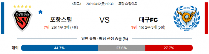 4월 2일 K리그  포항스틸 : 대구FC [축구분석]