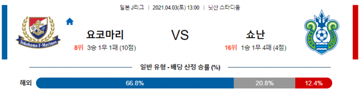 4월 3일 J리그  요코하마 마리노스 : 쇼난 [축구분석]