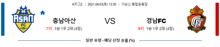 4월 3일 K리그2  충남아산 : 경남FC [축구분석]