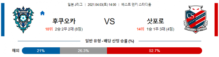 4월 3일 J리그  후쿠오카 : 삿포로 [축구분석]