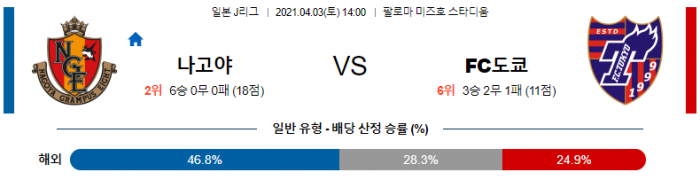 4월 3일 J리그  나고야 : FC도쿄 [축구분석]