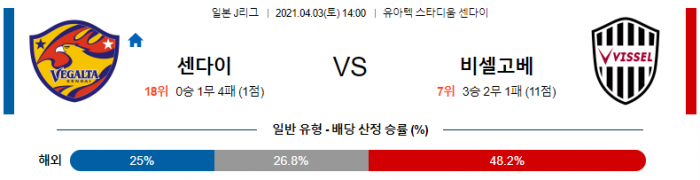 4월 3일 J리그  센다이 : 비셀고베 [축구분석]