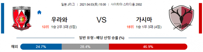 4월 3일 J리그  우라와 레드 : 가시마 [축구분석]