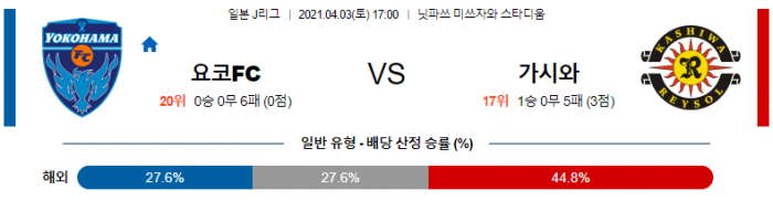 4월 3일 J리그  요코하마 FC : 가시와 [축구분석]