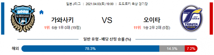 4월 3일 J리그  가와사키 : 오이타 [축구분석]