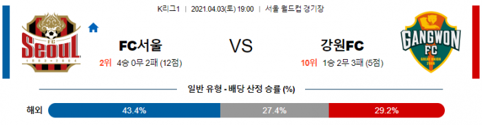 4월 3일 K리그1  FC서울 : 강원FC [축구분석]