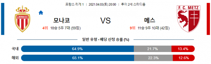 4월 3일 리그앙  모나코 : FC메스 [축구분석]