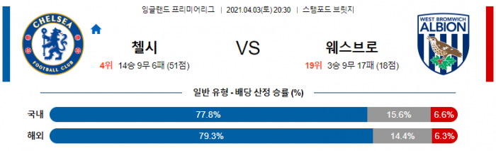 4월 3일 EPL  첼시 : 웨스트 브로미치 [축구분석]