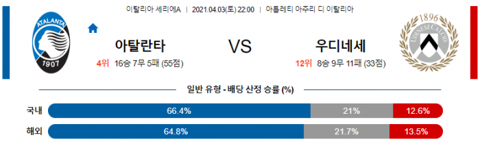 4월 3일 세리에A  아탈란타 : 우디네세 [축구분석]