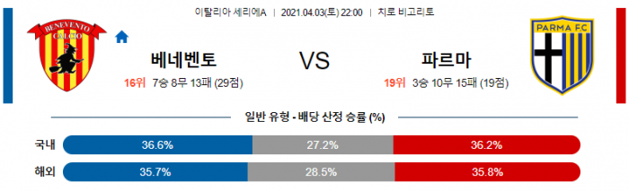 4월 3일 세리에A  베네벤토 : 파르마 [축구분석]