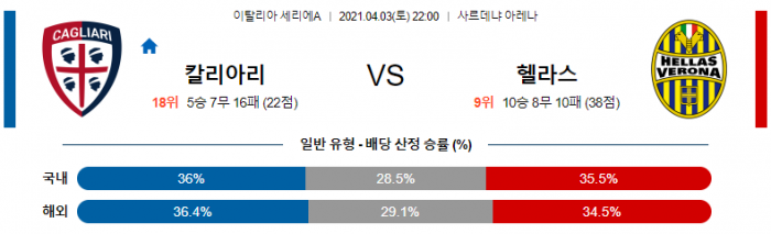 4월 3일 세리에A  칼리아리 : 헬라스 베로나 [축구분석]