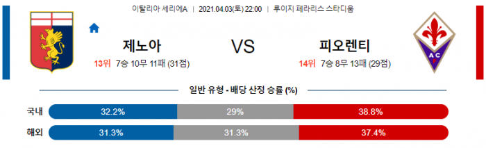 4월 3일 세리에A  제노아 : 피오렌티나 [축구분석]