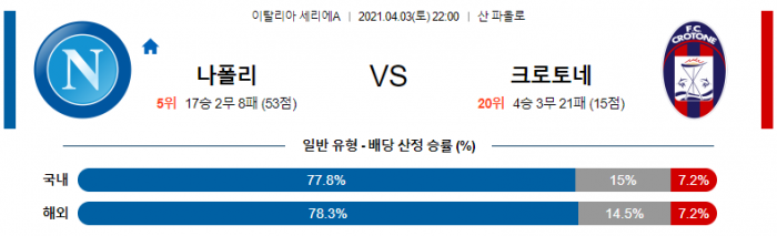 4월 3일 세리에A  나폴리 : 크로토네 [축구분석]