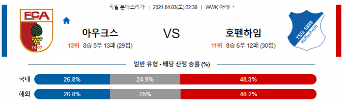 4월 3일 분데스리가  아우크스 : 호펜하임 [축구분석]