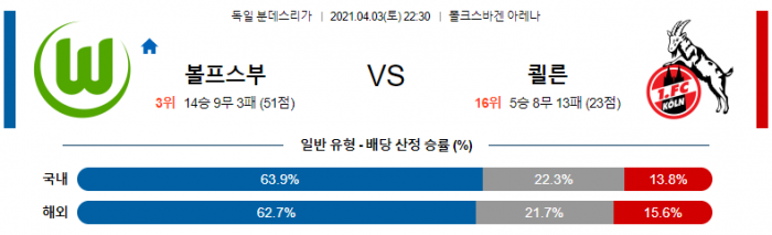 4월 3일 분데스리가  볼프스부르크 : 쾰른 [축구분석]