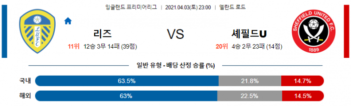 4월 3일 EPL  리즈 : 셰필드 [축구분석]