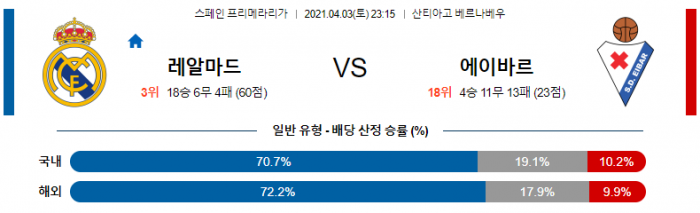 4월 3일 라리가  레알마드리드 : 에이바르 [축구분석]