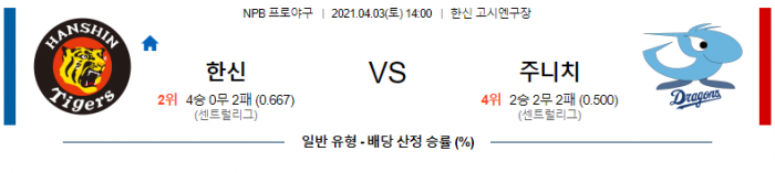 4월 3일  한신 : 주니치 [NPB분석,일야분석]