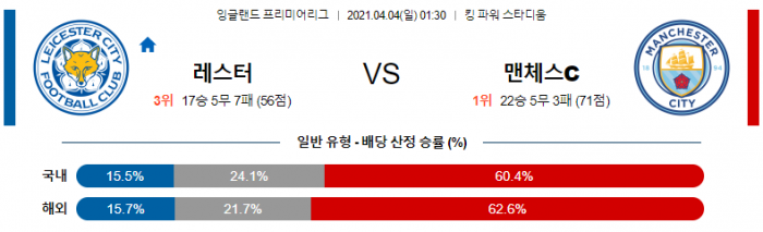 4월 4일 EPL  레스터 : 맨시티 [축구분석]