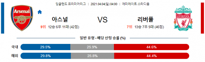 4월 4일 EPL  아스날 : 리버풀 [축구분석]